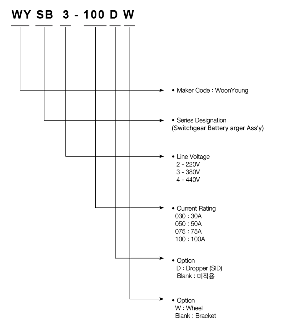 주)운영 와이스